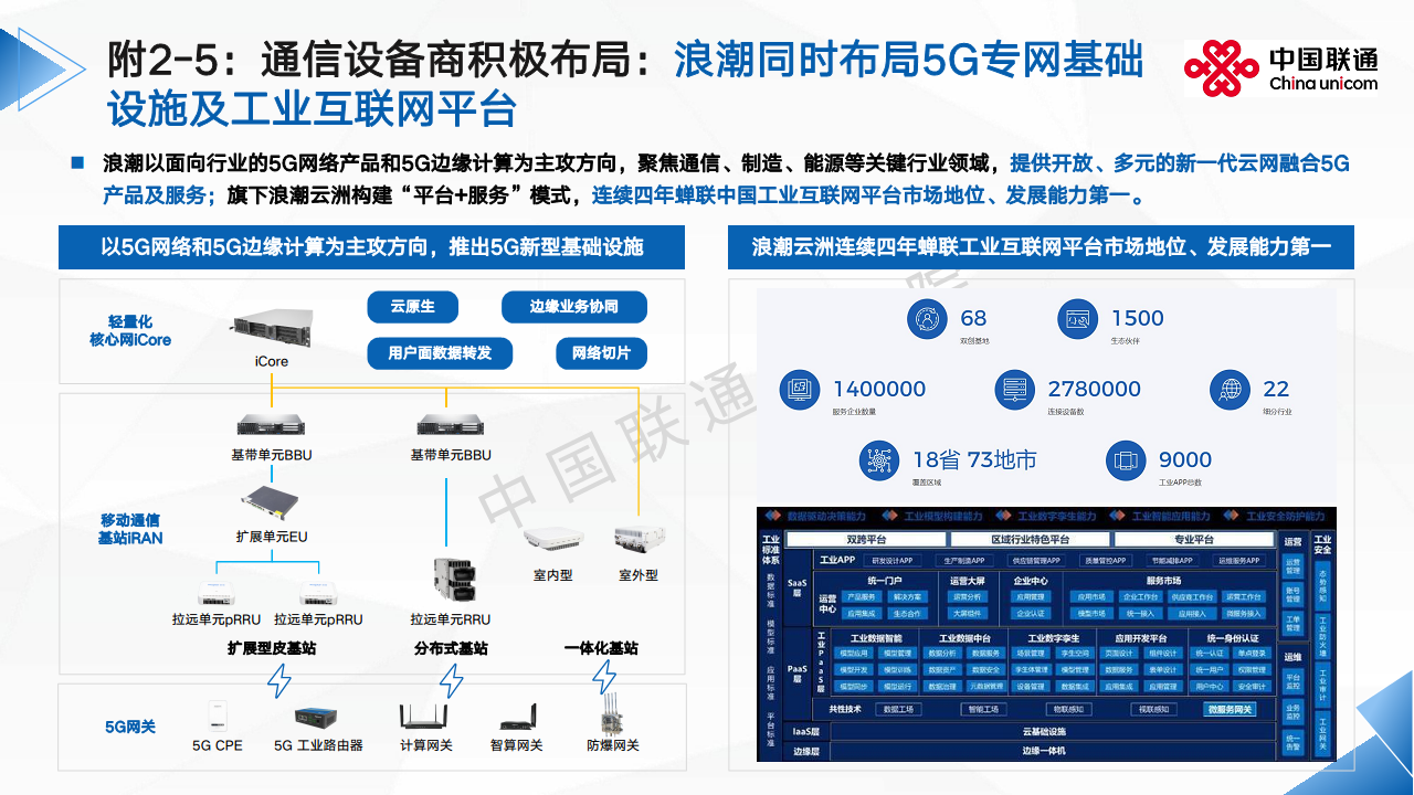 2024全球5G专网发展洞察及运营商应对思考报告图片