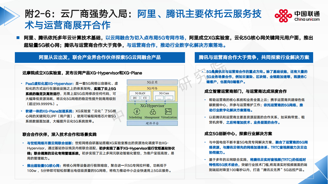 2024全球5G专网发展洞察及运营商应对思考报告图片