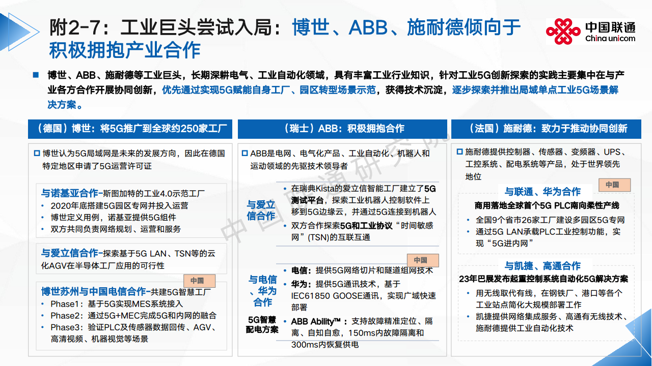 2024全球5G专网发展洞察及运营商应对思考报告图片