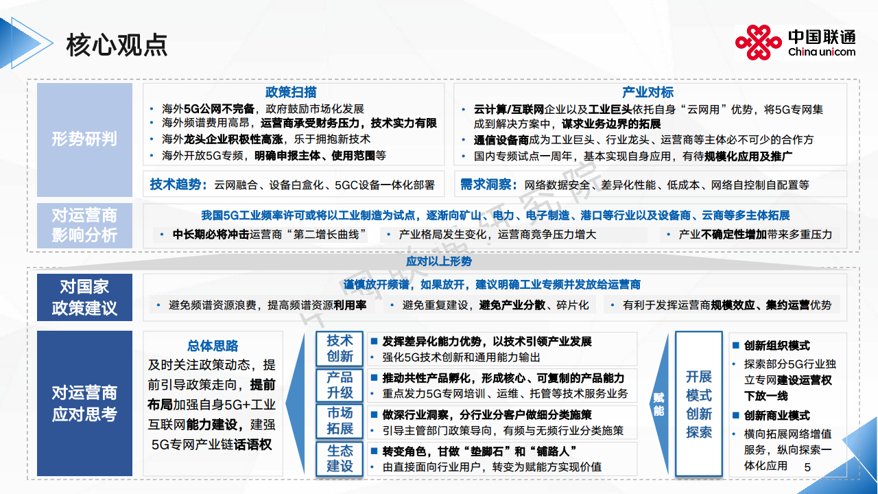 2024全球5G专网发展洞察及运营商应对思考报告图片