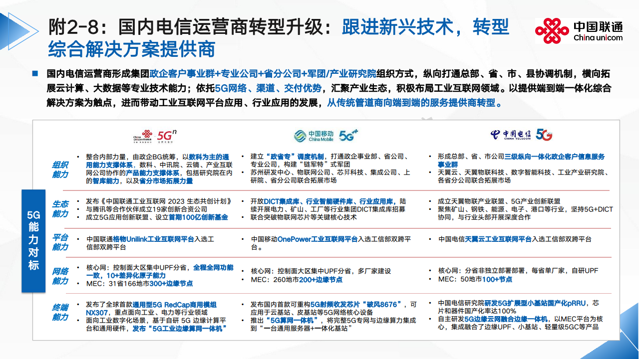 2024全球5G专网发展洞察及运营商应对思考报告图片