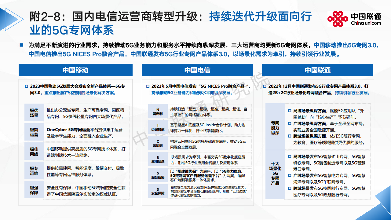 2024全球5G专网发展洞察及运营商应对思考报告图片