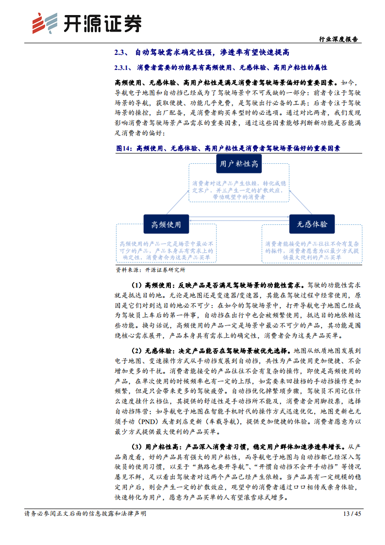 智能汽车系列(十四):需求为基,自动驾驶踏浪而行图片
