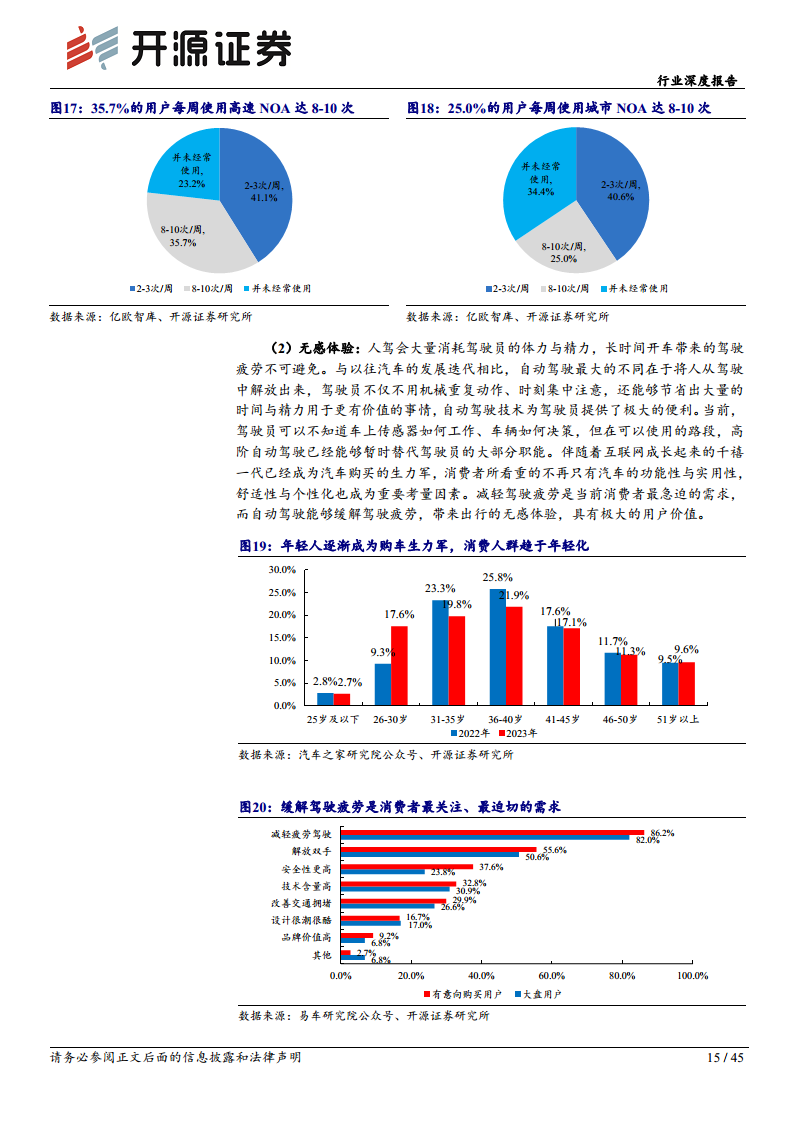 智能汽车系列(十四):需求为基,自动驾驶踏浪而行图片