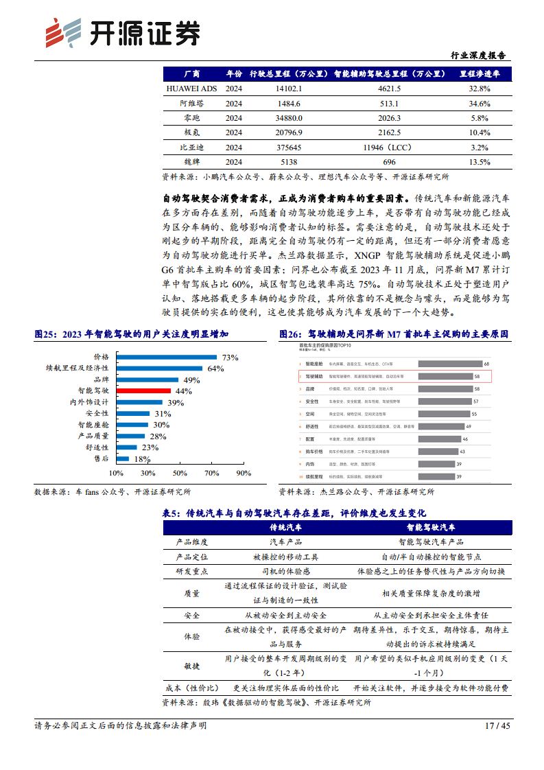 智能汽车系列(十四):需求为基,自动驾驶踏浪而行图片