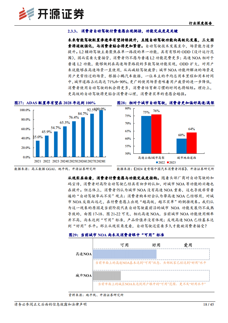 智能汽车系列(十四):需求为基,自动驾驶踏浪而行图片