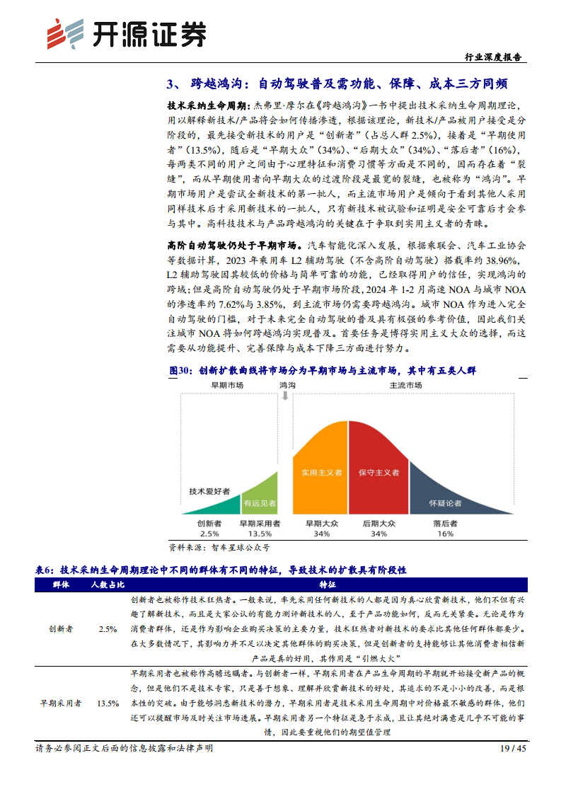 智能汽车系列(十四):需求为基,自动驾驶踏浪而行图片