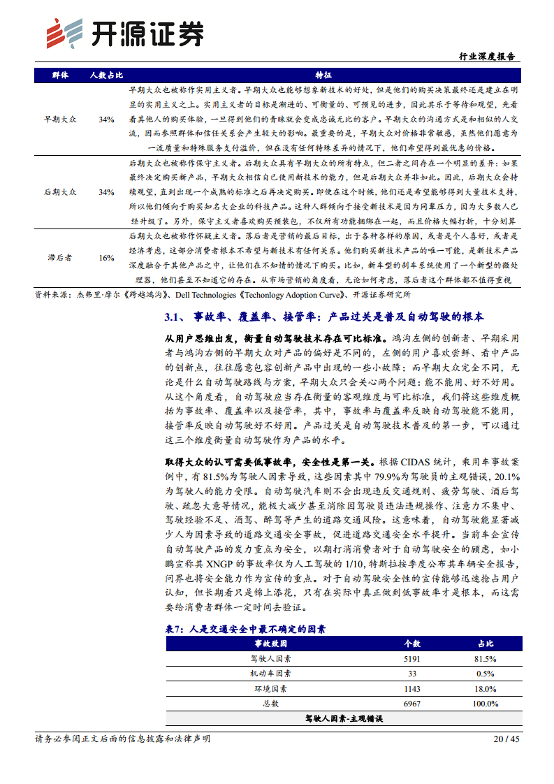 智能汽车系列(十四):需求为基,自动驾驶踏浪而行图片