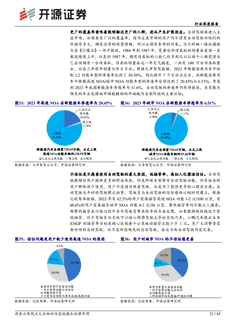 智能汽车系列(十四):需求为基,自动驾驶踏浪而行图片