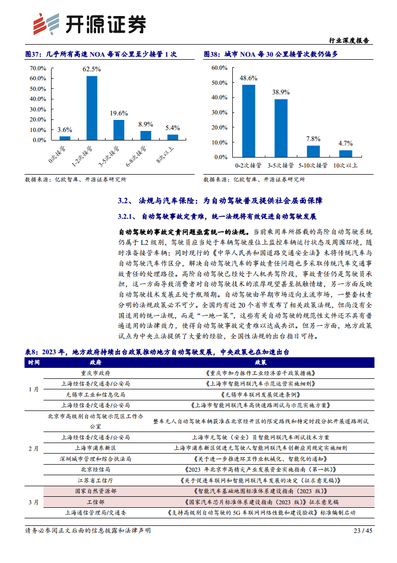 智能汽车系列(十四):需求为基,自动驾驶踏浪而行图片