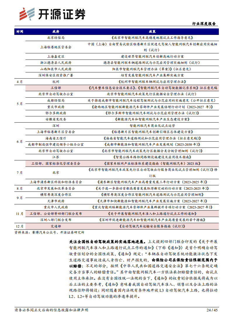 智能汽车系列(十四):需求为基,自动驾驶踏浪而行图片