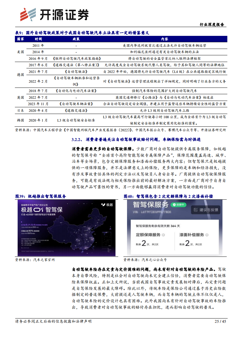 智能汽车系列(十四):需求为基,自动驾驶踏浪而行图片
