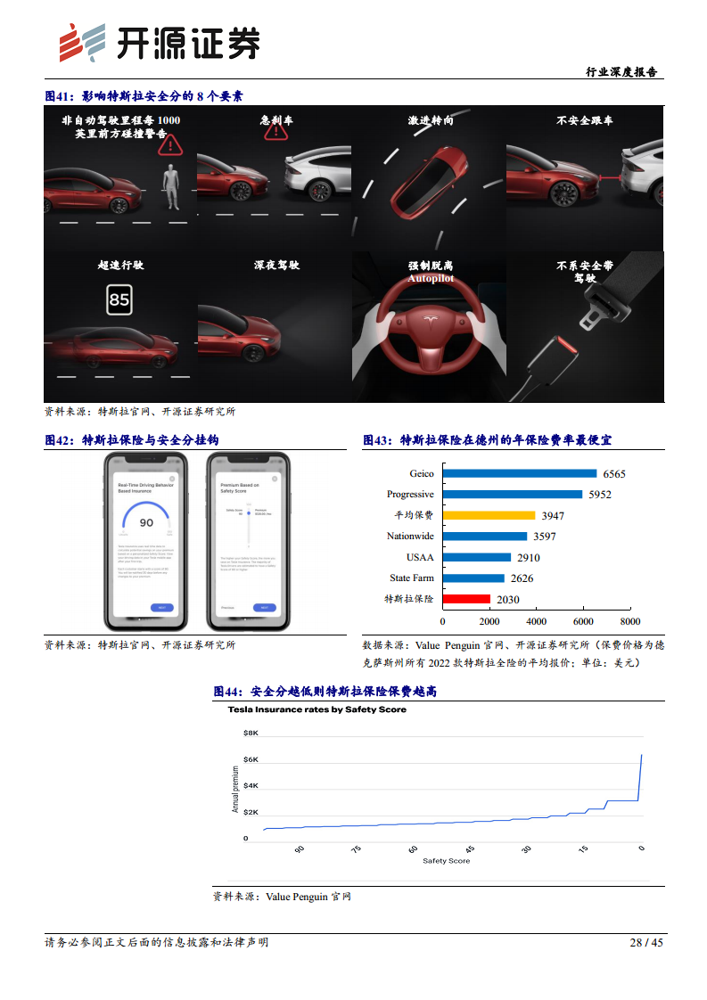 智能汽车系列(十四):需求为基,自动驾驶踏浪而行图片