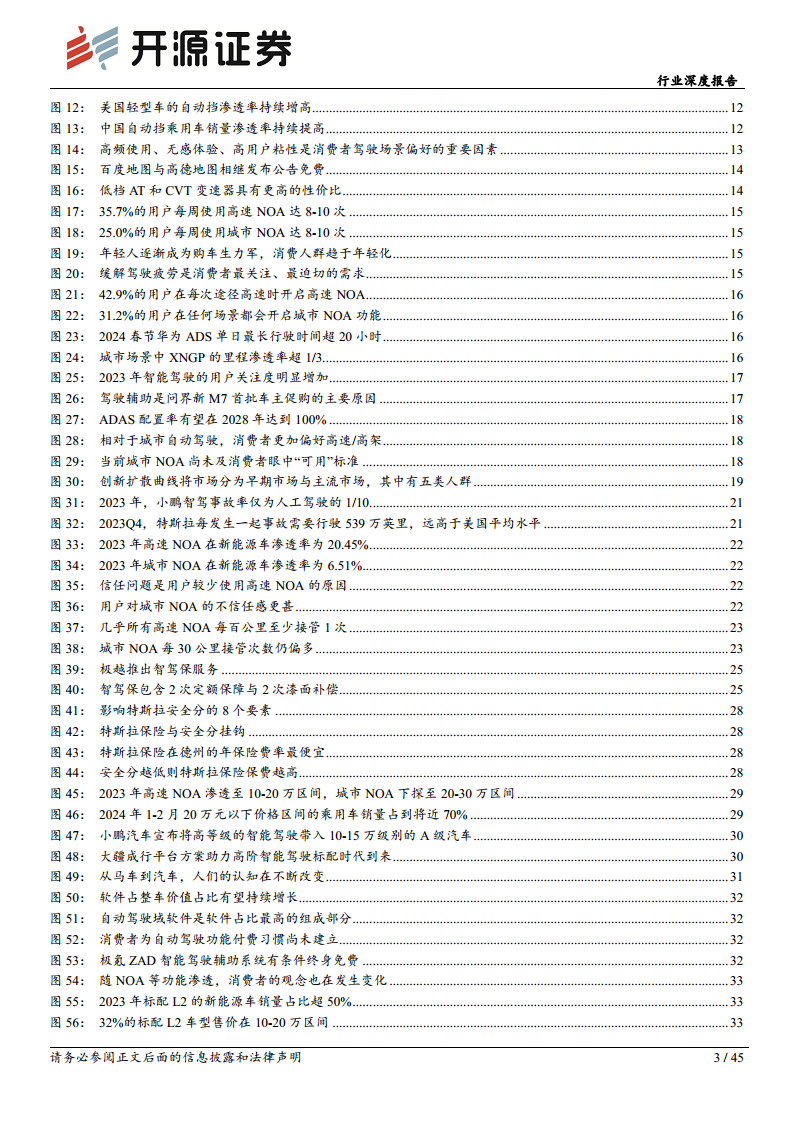 智能汽车系列(十四):需求为基,自动驾驶踏浪而行图片