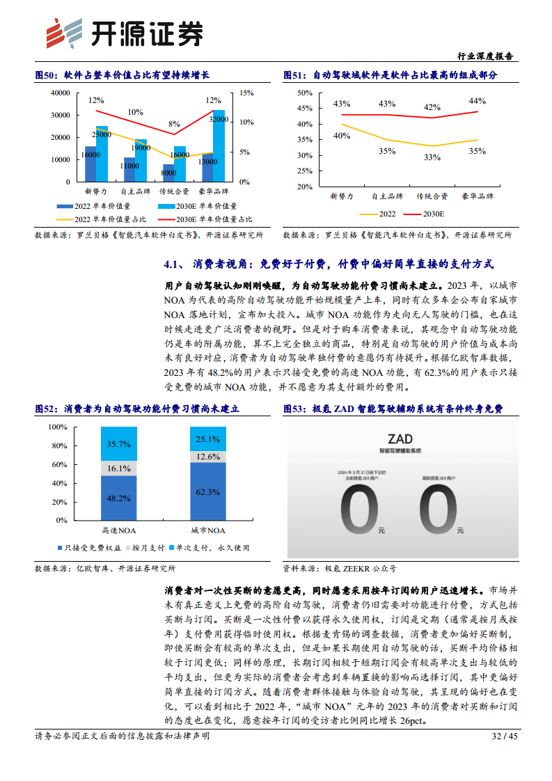 智能汽车系列(十四):需求为基,自动驾驶踏浪而行图片