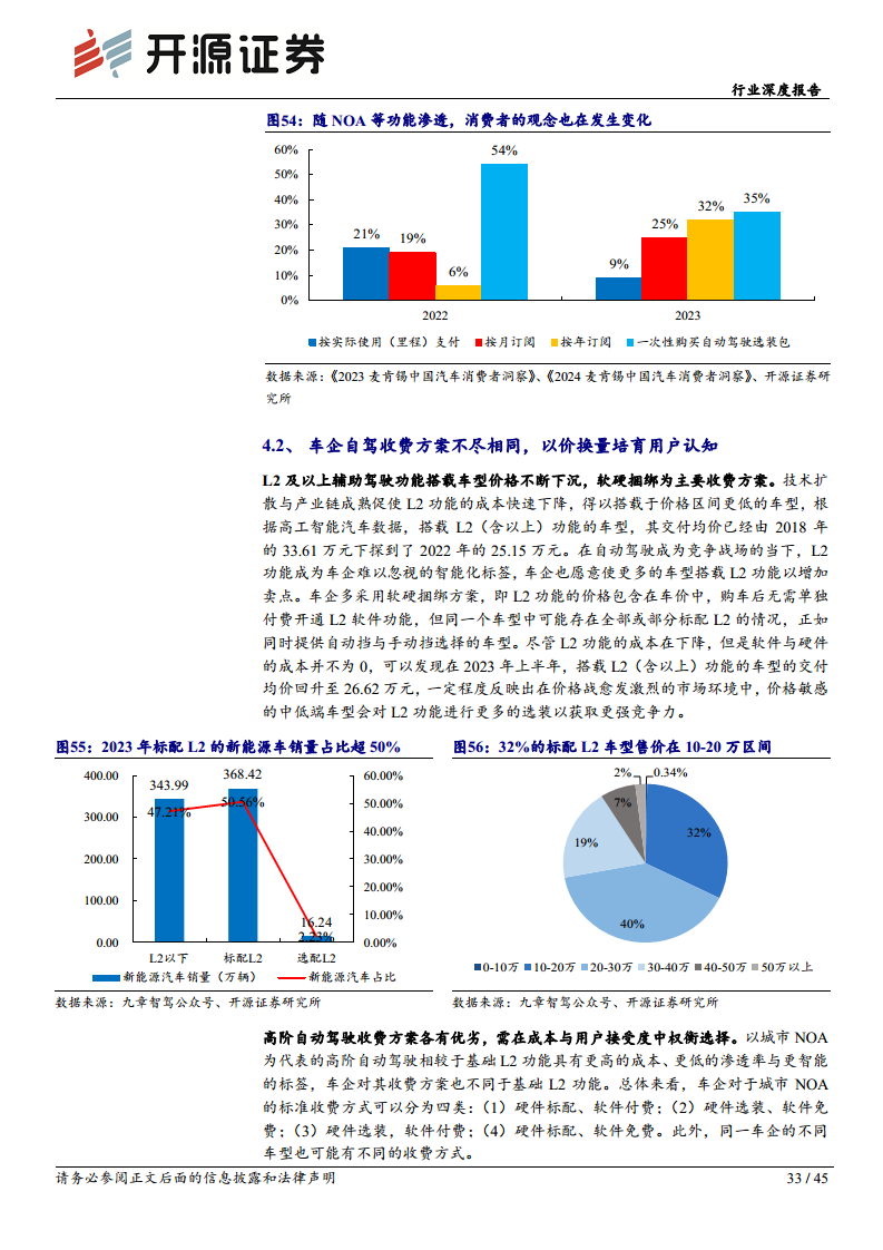 智能汽车系列(十四):需求为基,自动驾驶踏浪而行图片