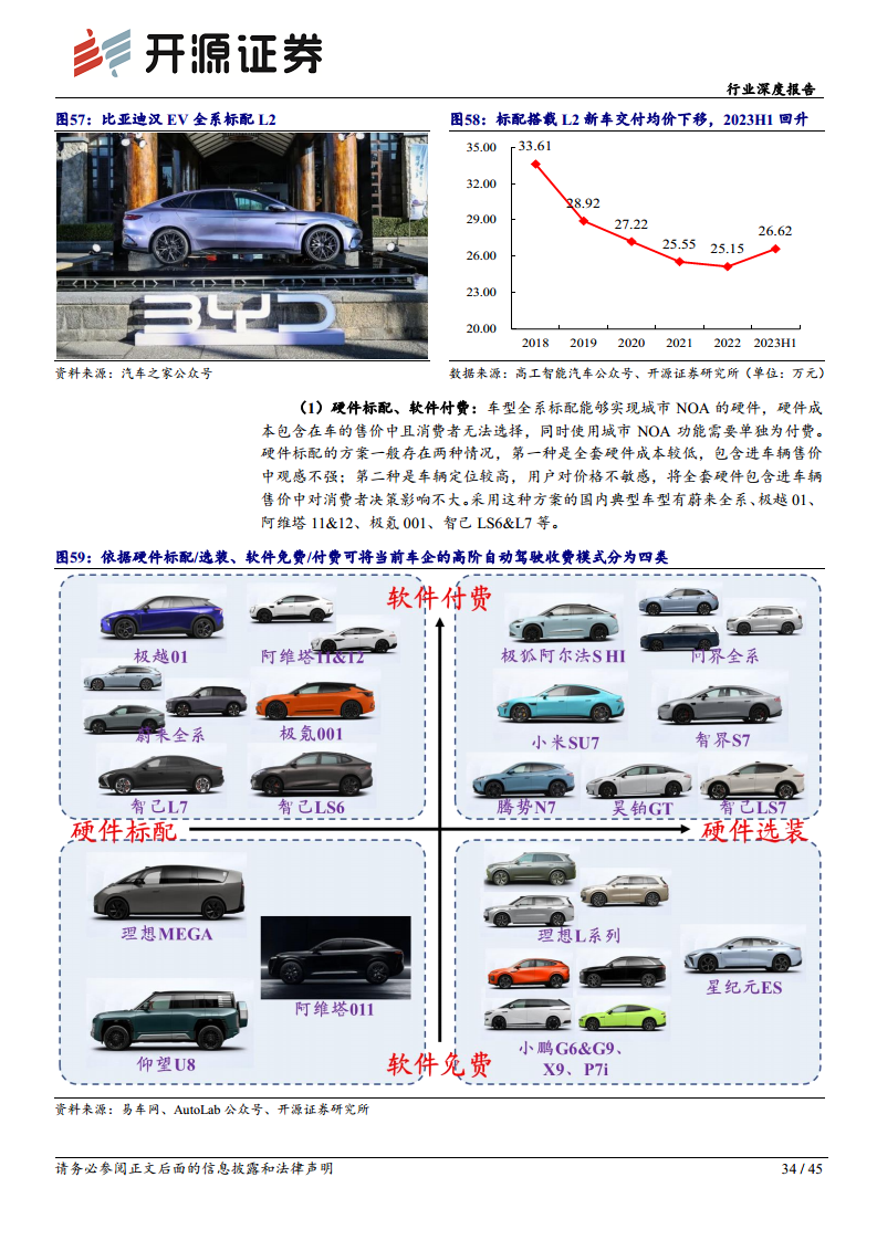 智能汽车系列(十四):需求为基,自动驾驶踏浪而行图片