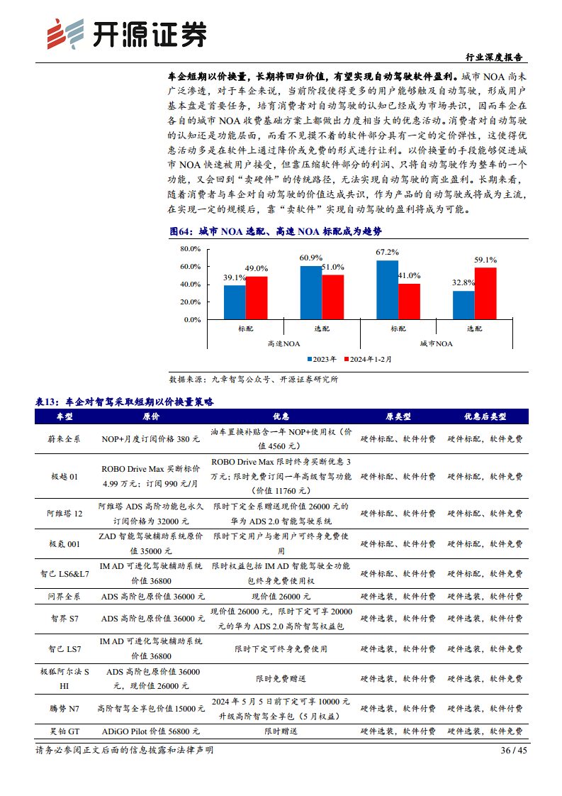 智能汽车系列(十四):需求为基,自动驾驶踏浪而行图片