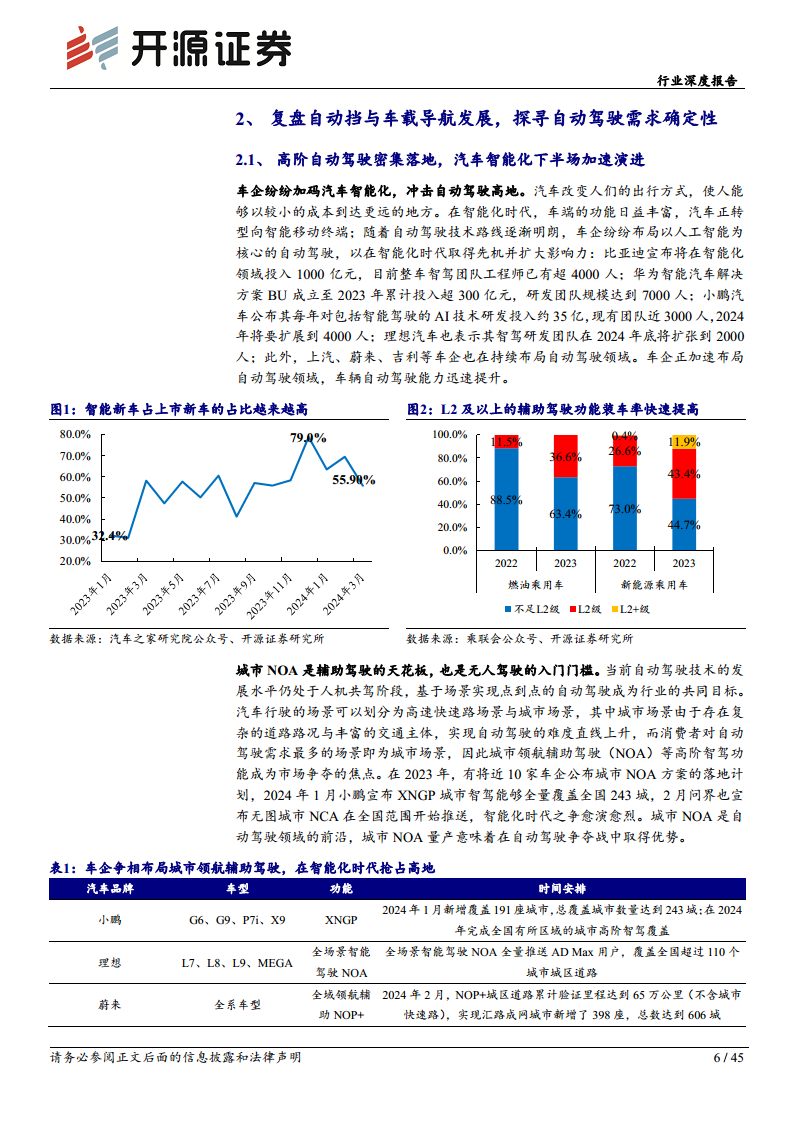 智能汽车系列(十四):需求为基,自动驾驶踏浪而行图片