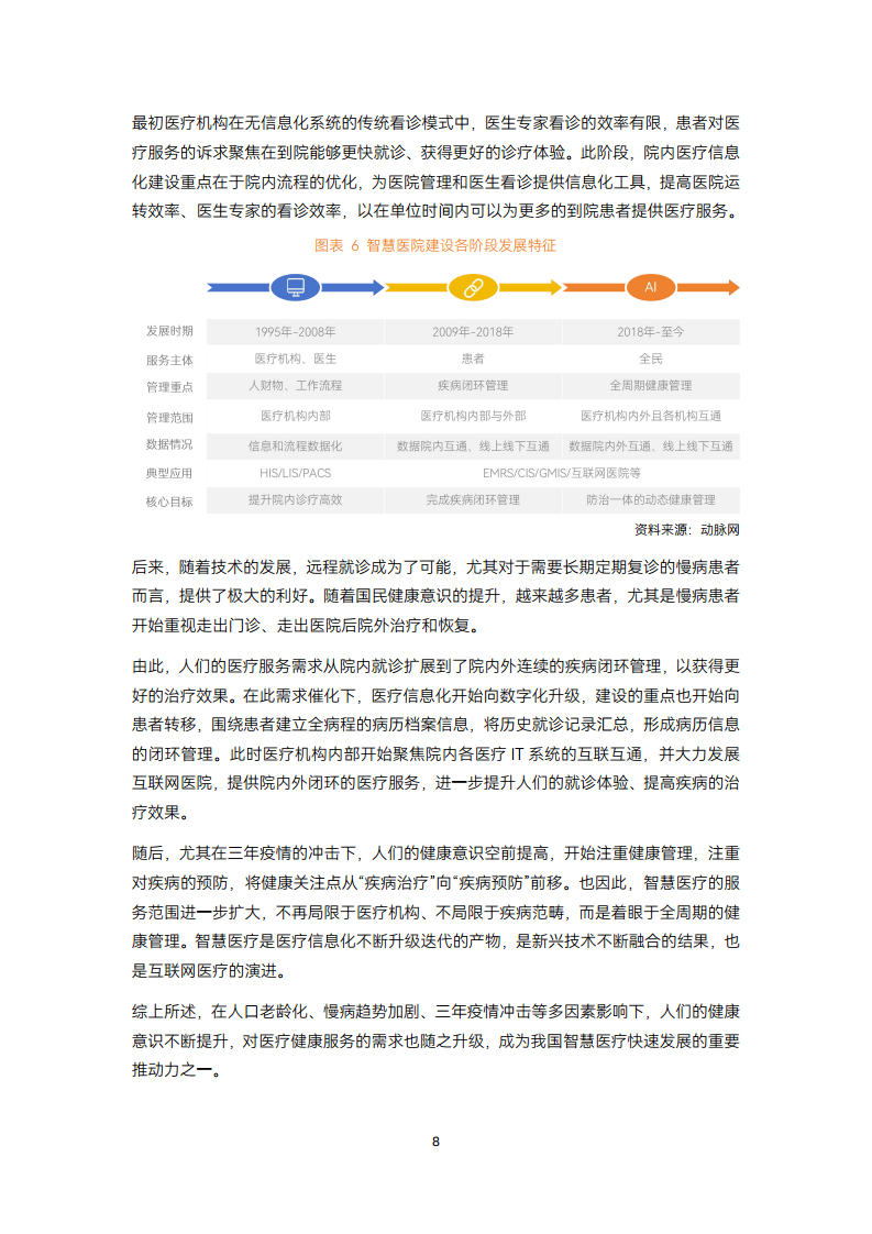 2024智慧医疗建设:走过数据收集与治理阶段,正进入医疗数据价值应用【战场】图片