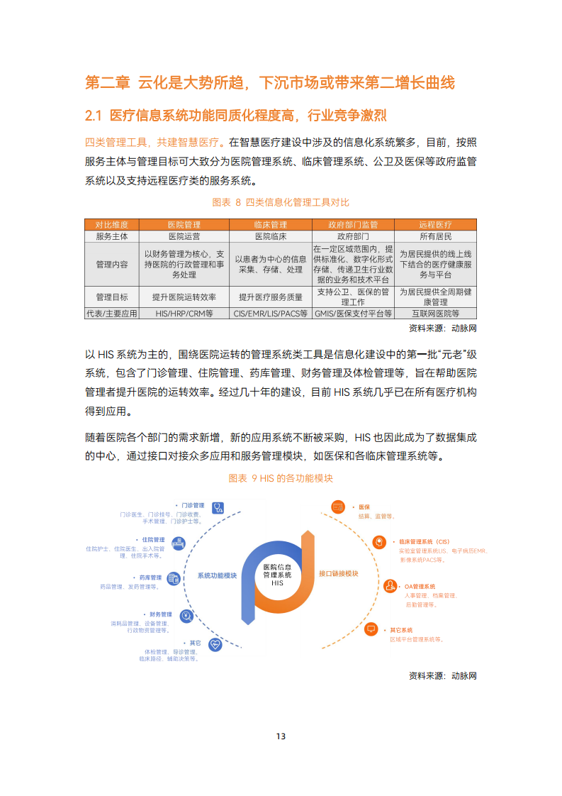 2024智慧医疗建设:走过数据收集与治理阶段,正进入医疗数据价值应用【战场】图片
