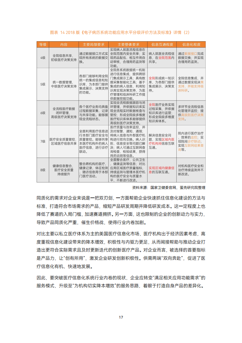 2024智慧医疗建设:走过数据收集与治理阶段,正进入医疗数据价值应用【战场】图片