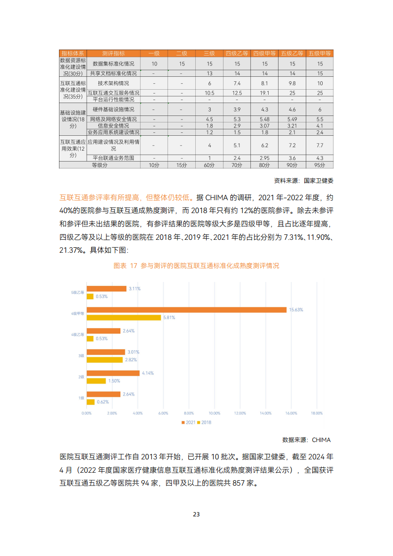 2024智慧医疗建设:走过数据收集与治理阶段,正进入医疗数据价值应用【战场】图片