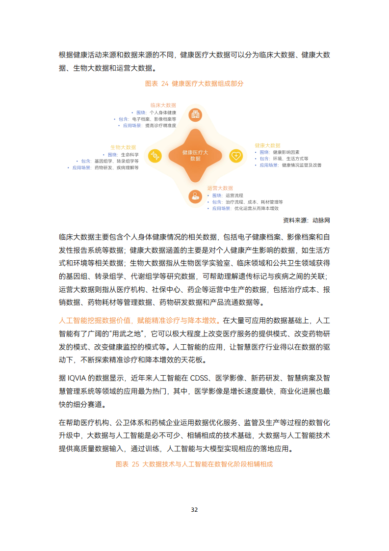 2024智慧医疗建设:走过数据收集与治理阶段,正进入医疗数据价值应用【战场】图片