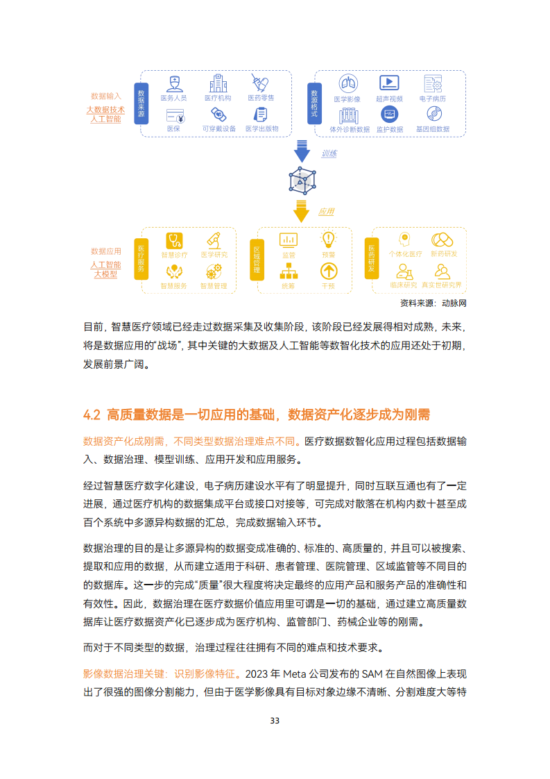 2024智慧医疗建设:走过数据收集与治理阶段,正进入医疗数据价值应用【战场】图片