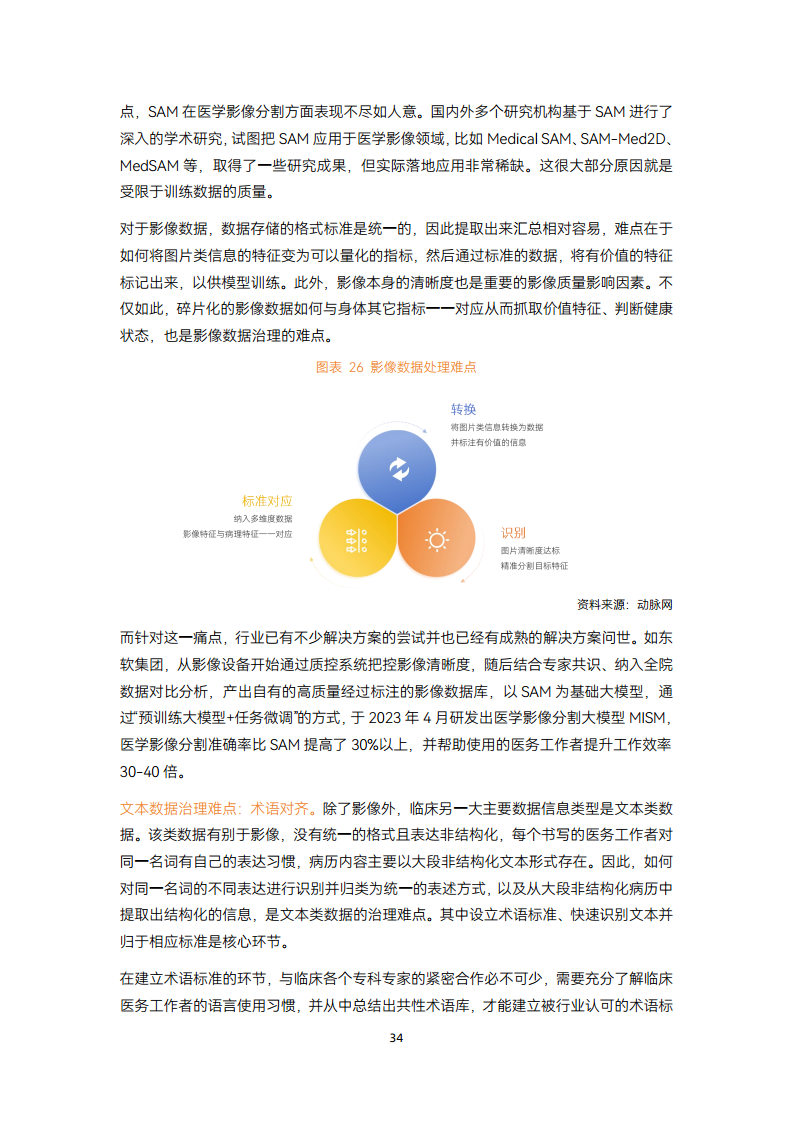 2024智慧医疗建设:走过数据收集与治理阶段,正进入医疗数据价值应用【战场】图片