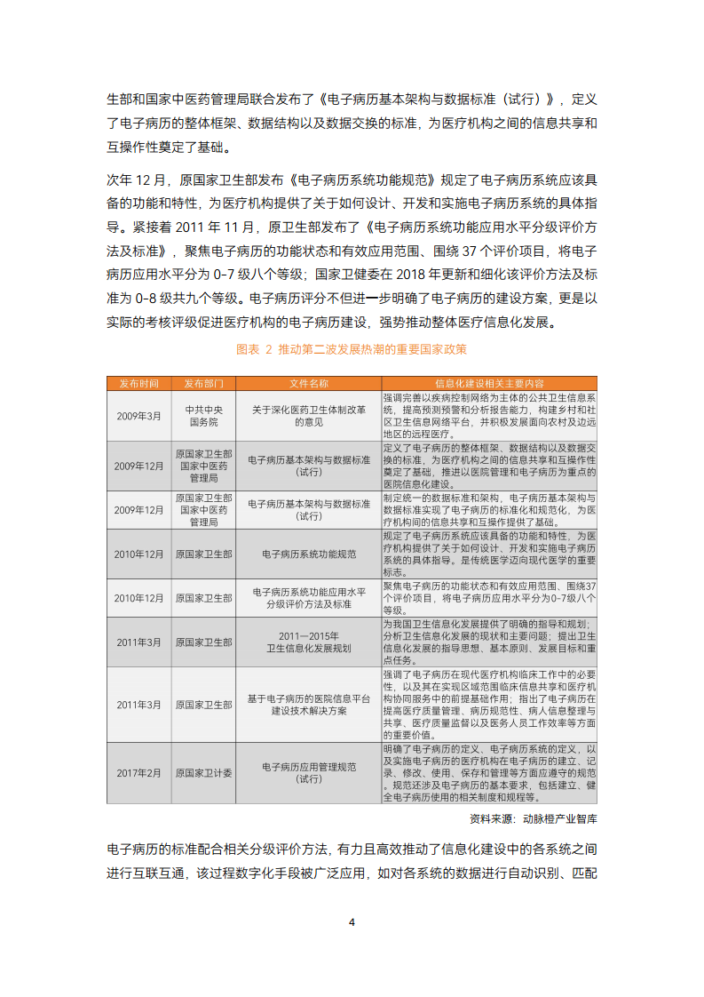 2024智慧医疗建设:走过数据收集与治理阶段,正进入医疗数据价值应用【战场】图片