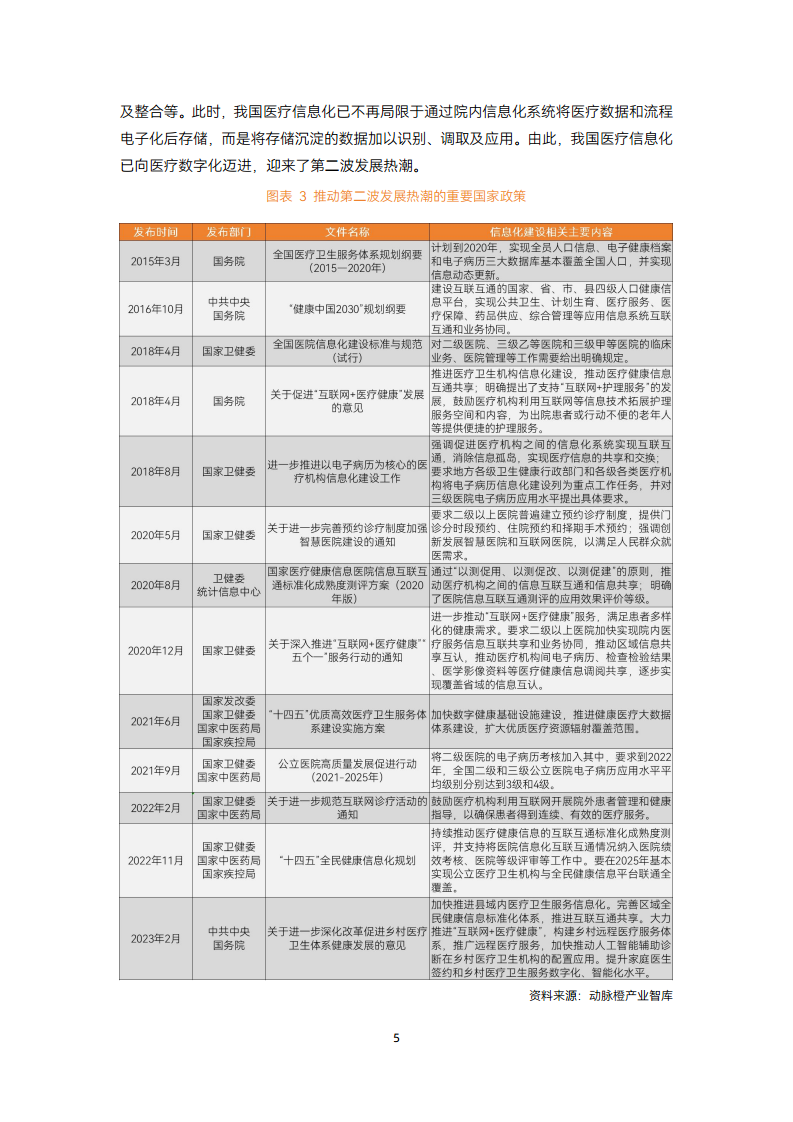 2024智慧医疗建设:走过数据收集与治理阶段,正进入医疗数据价值应用【战场】图片