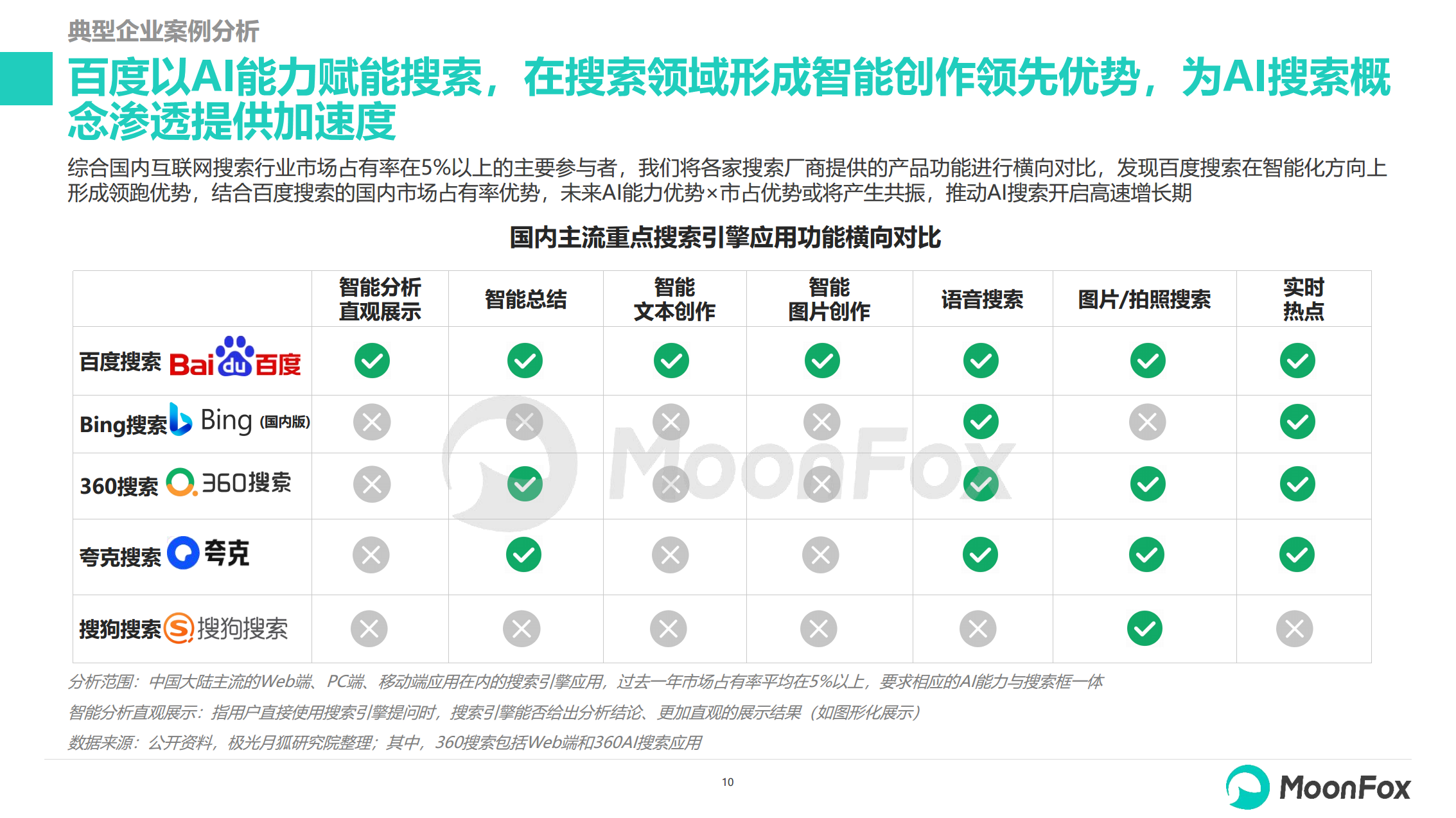 2024生成式AI使用趋势研究报告图片
