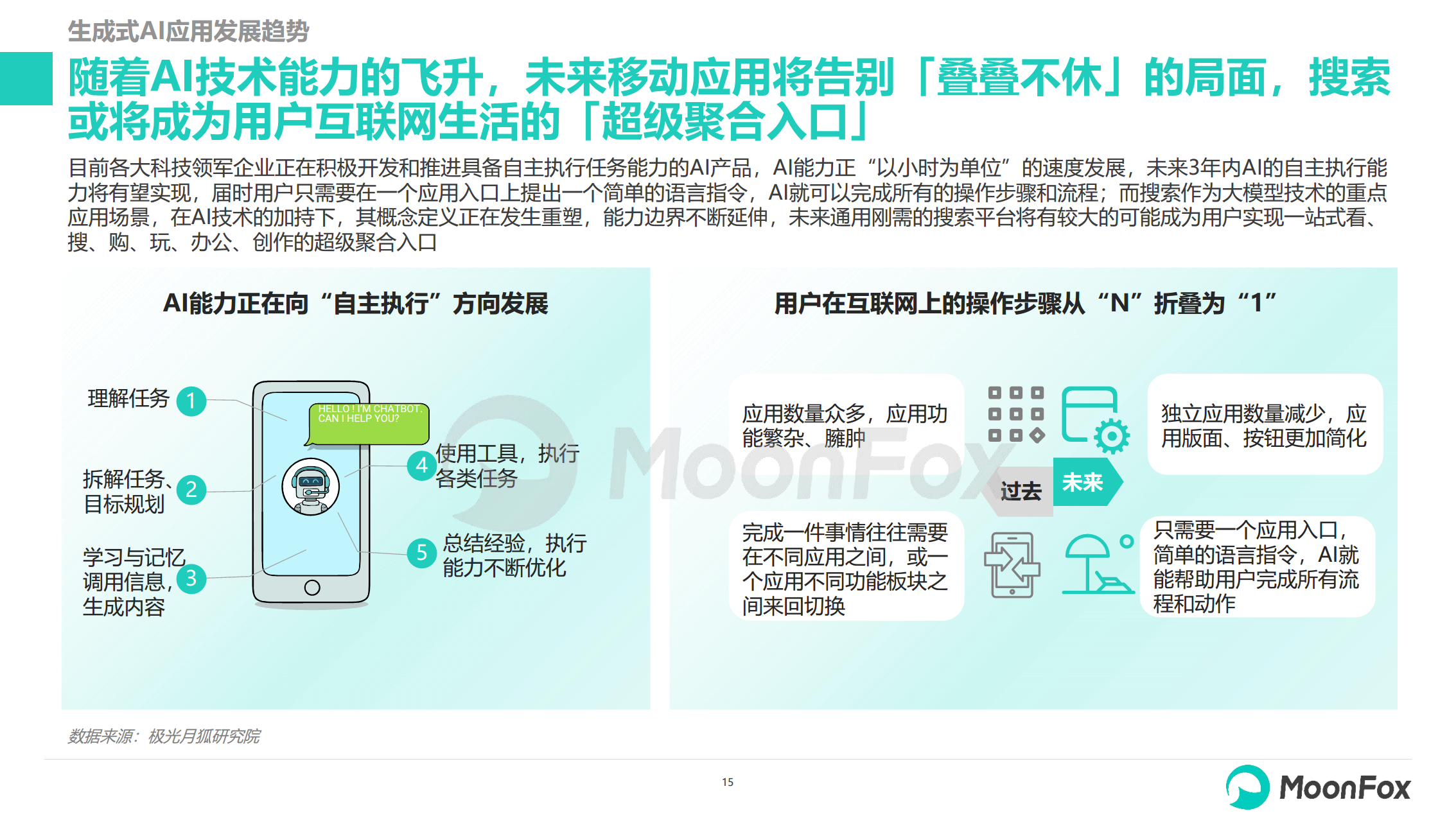 2024生成式AI使用趋势研究报告图片