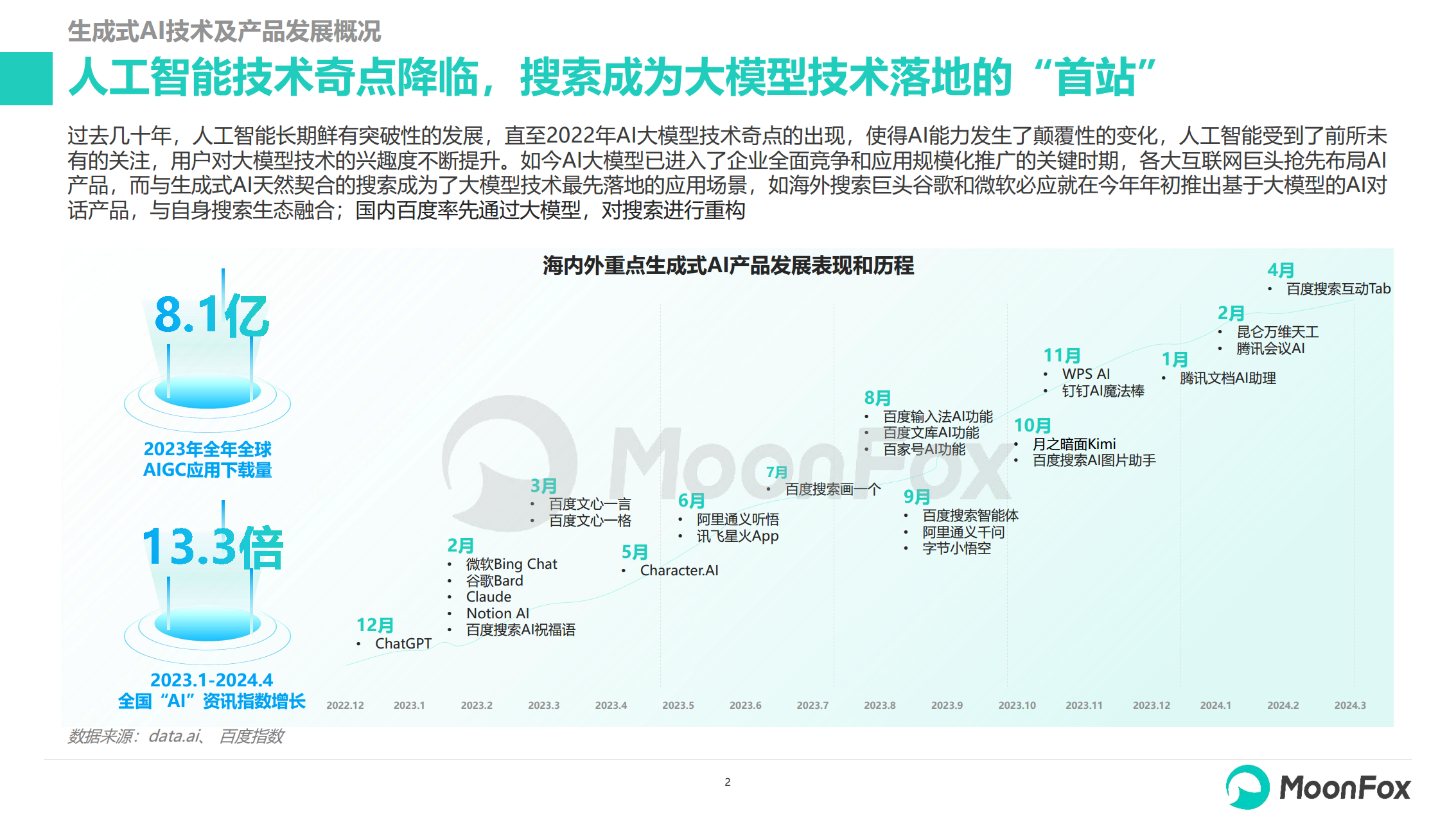 2024生成式AI使用趋势研究报告图片