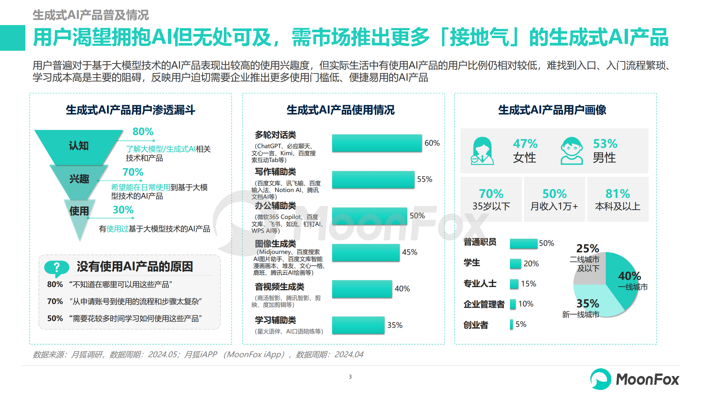 2024生成式AI使用趋势研究报告图片