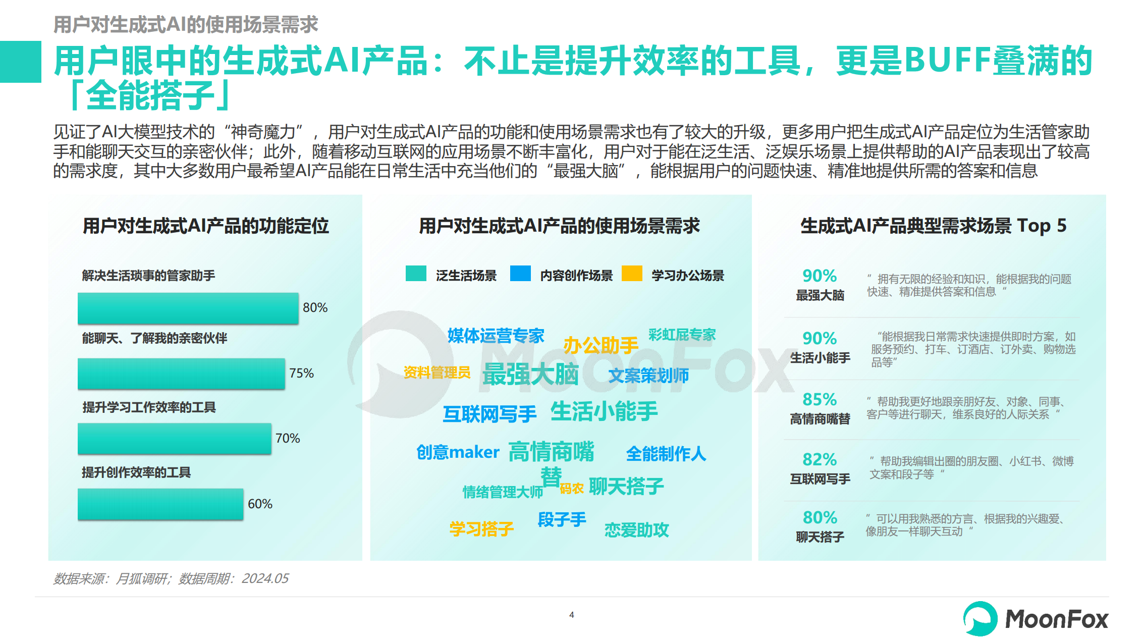 2024生成式AI使用趋势研究报告图片