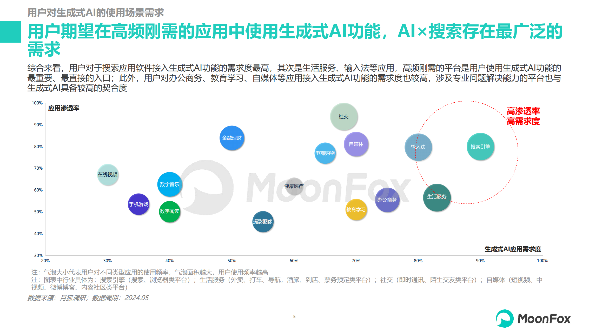 2024生成式AI使用趋势研究报告图片