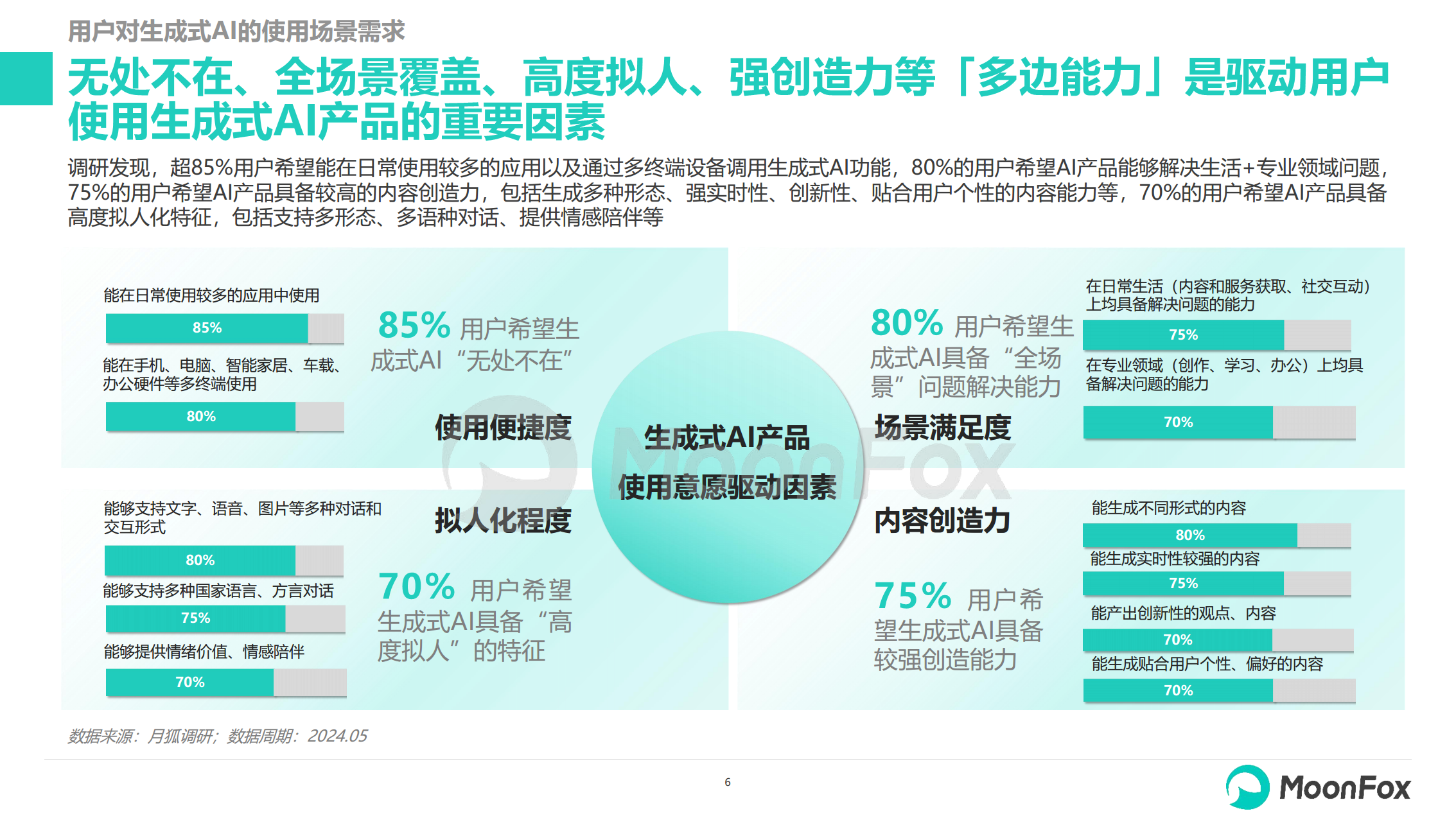 2024生成式AI使用趋势研究报告图片