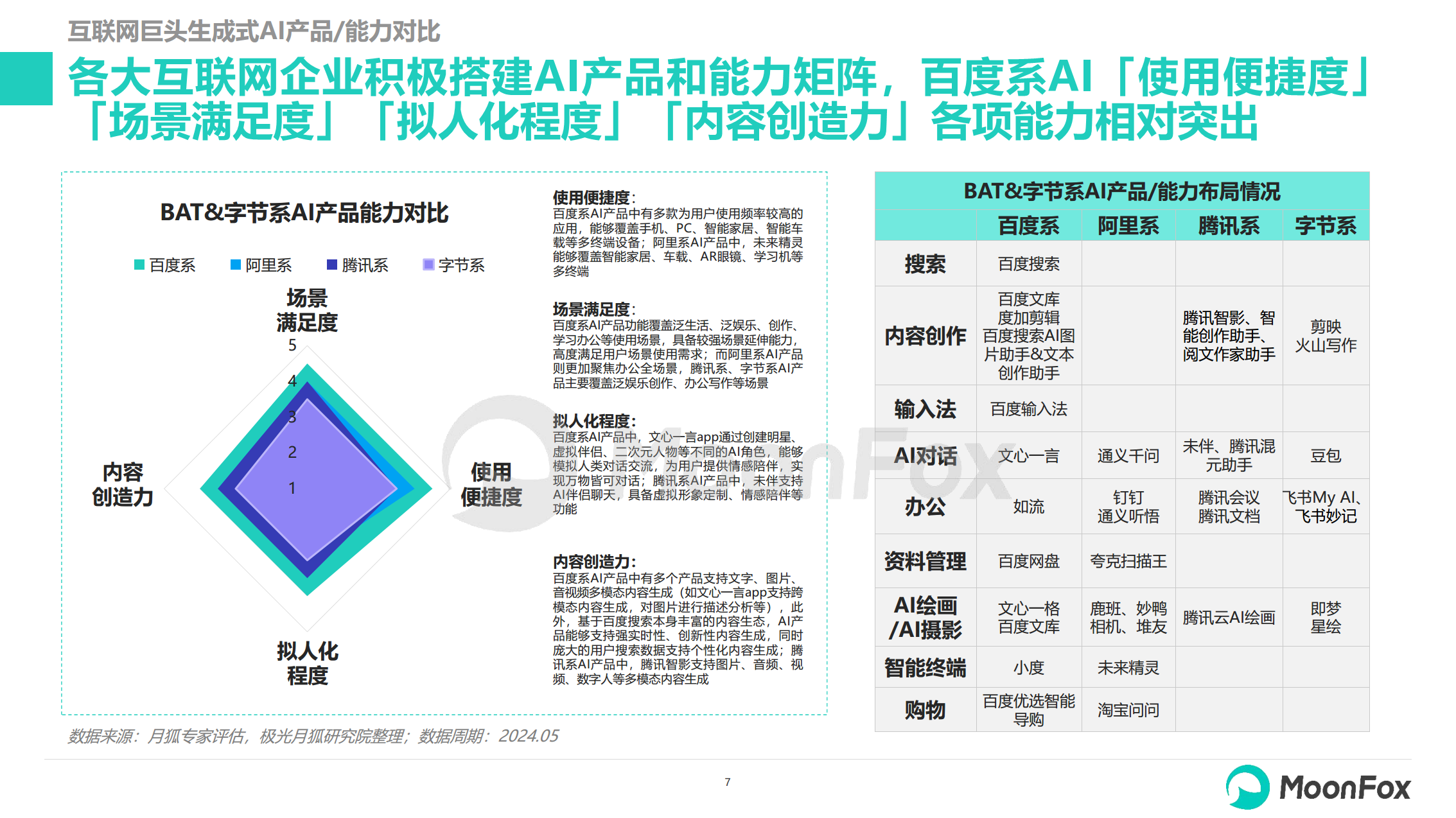 2024生成式AI使用趋势研究报告图片