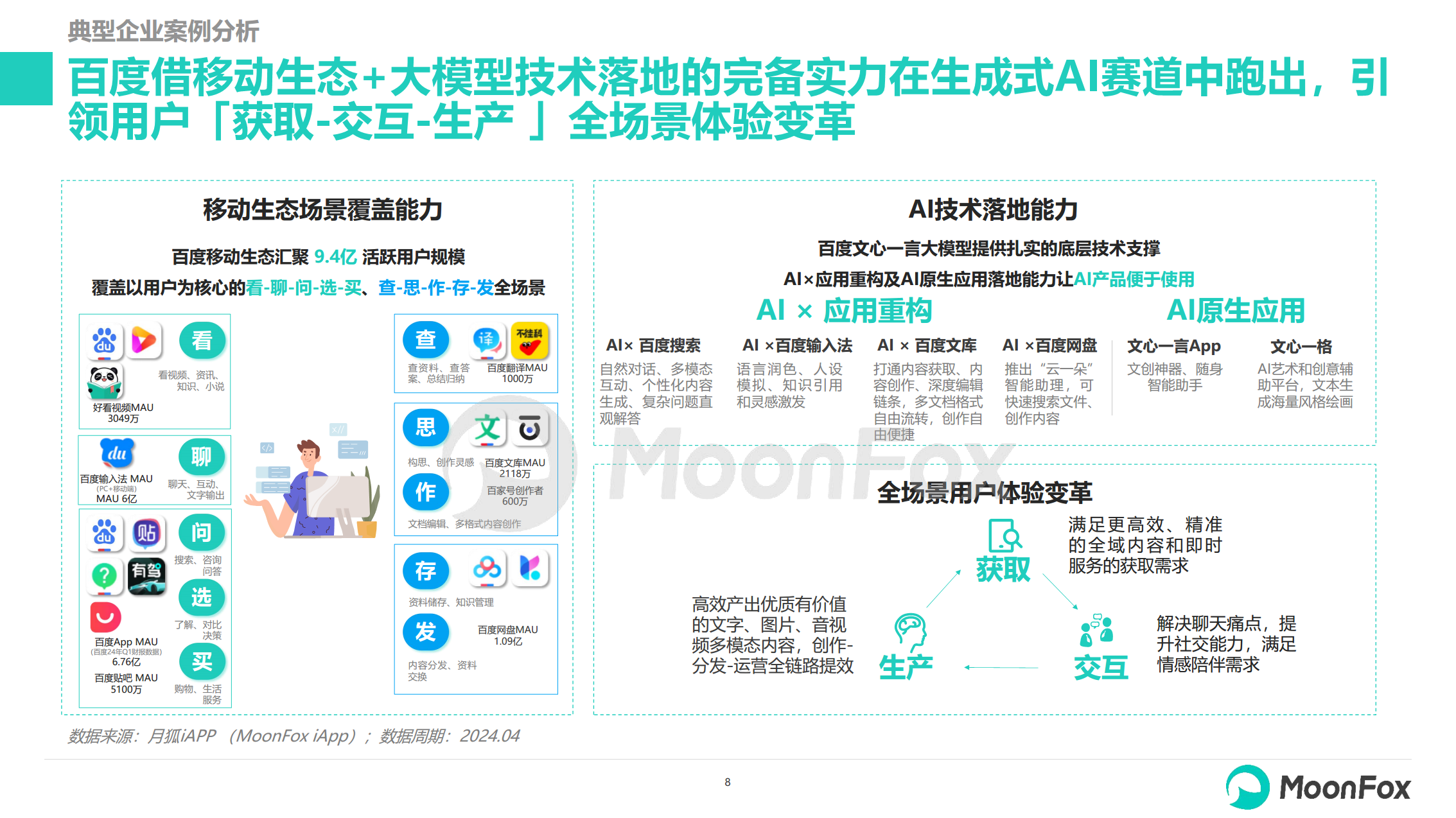 2024生成式AI使用趋势研究报告图片