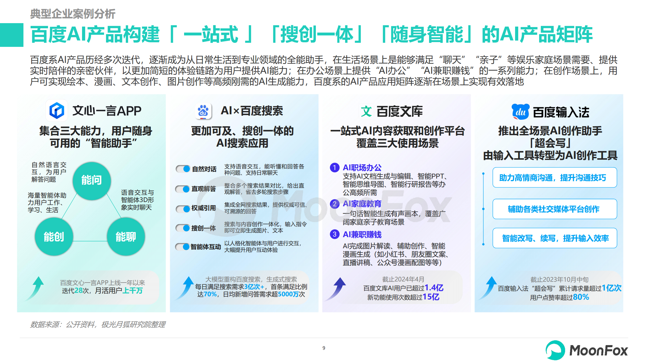2024生成式AI使用趋势研究报告图片