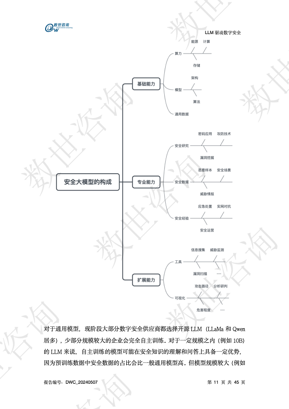 LLM驱动数字安全2024——AI安全系列报告图片
