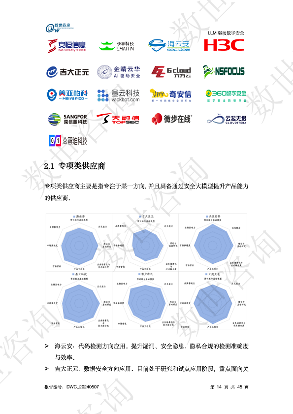 LLM驱动数字安全2024——AI安全系列报告图片