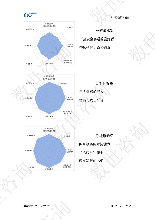 LLM驱动数字安全2024——AI安全系列报告图片