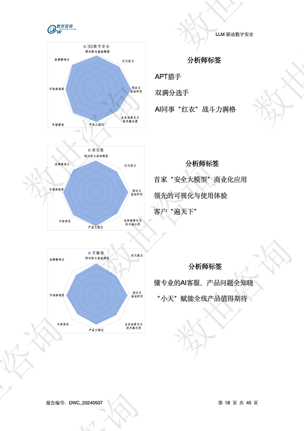 LLM驱动数字安全2024——AI安全系列报告图片
