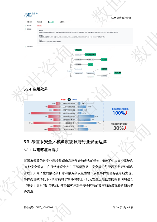 LLM驱动数字安全2024——AI安全系列报告图片