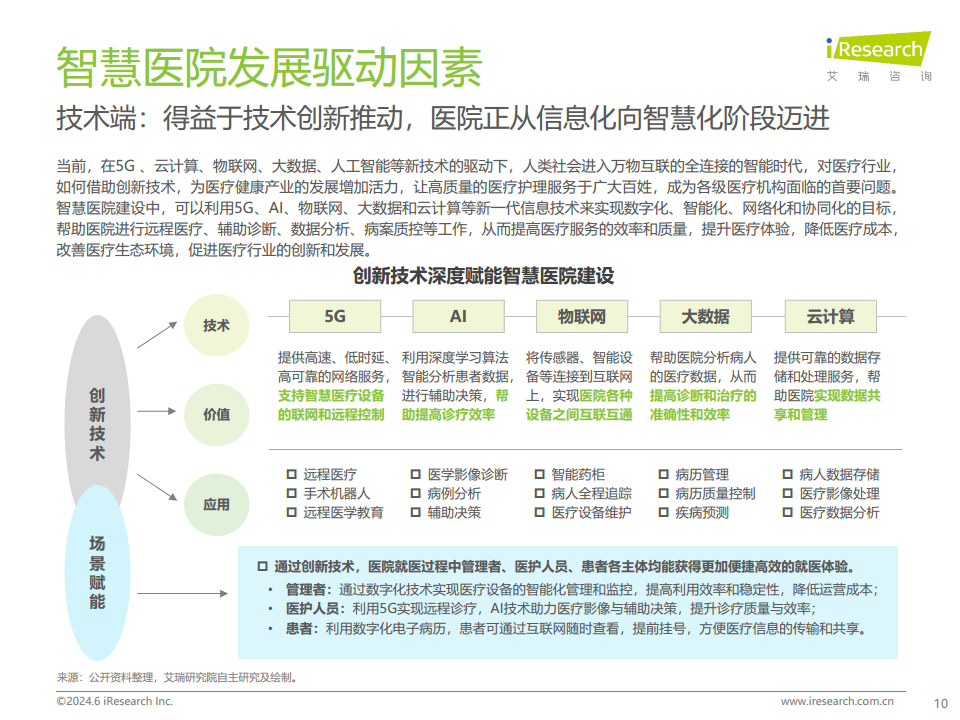 2024年中国智慧医院现状及趋势研究报告图片