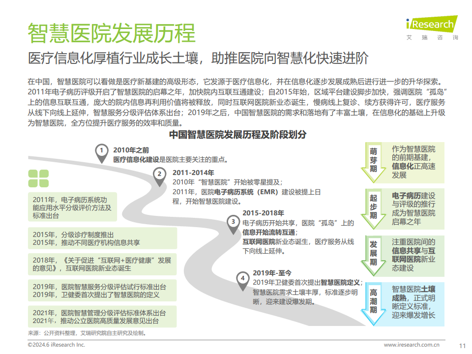 2024年中国智慧医院现状及趋势研究报告图片