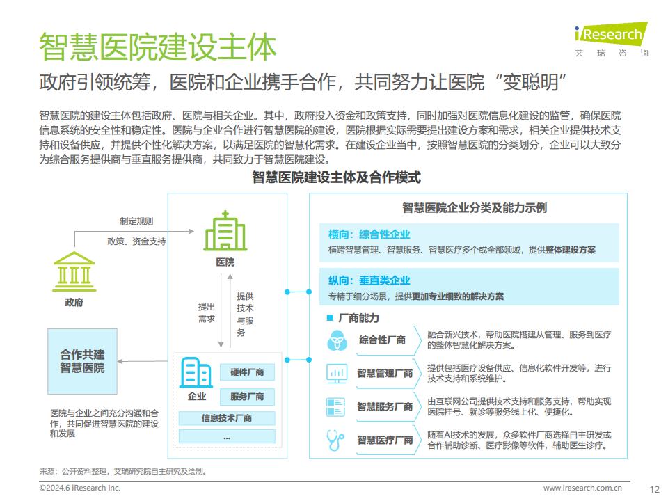 2024年中国智慧医院现状及趋势研究报告图片
